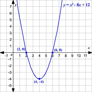Quadratic Equations
